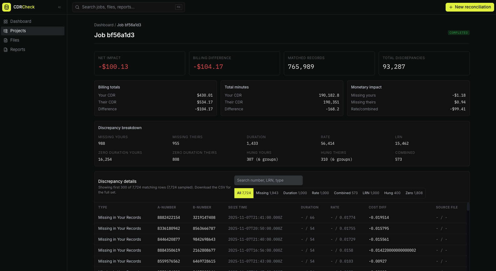 ReconcileCDR report explorer showing reconciliation results and discrepancy filters